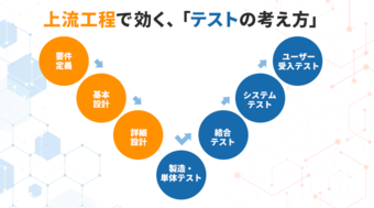 上流工程で効く、「テストの考え方」～テストに携わる人へ～