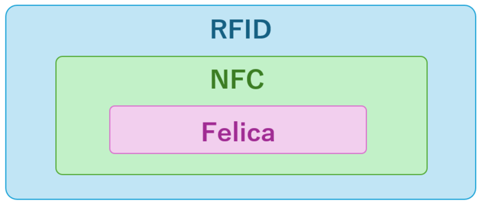 RFID.png