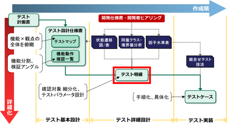図1：ad00012-001-1-1024x564.png
