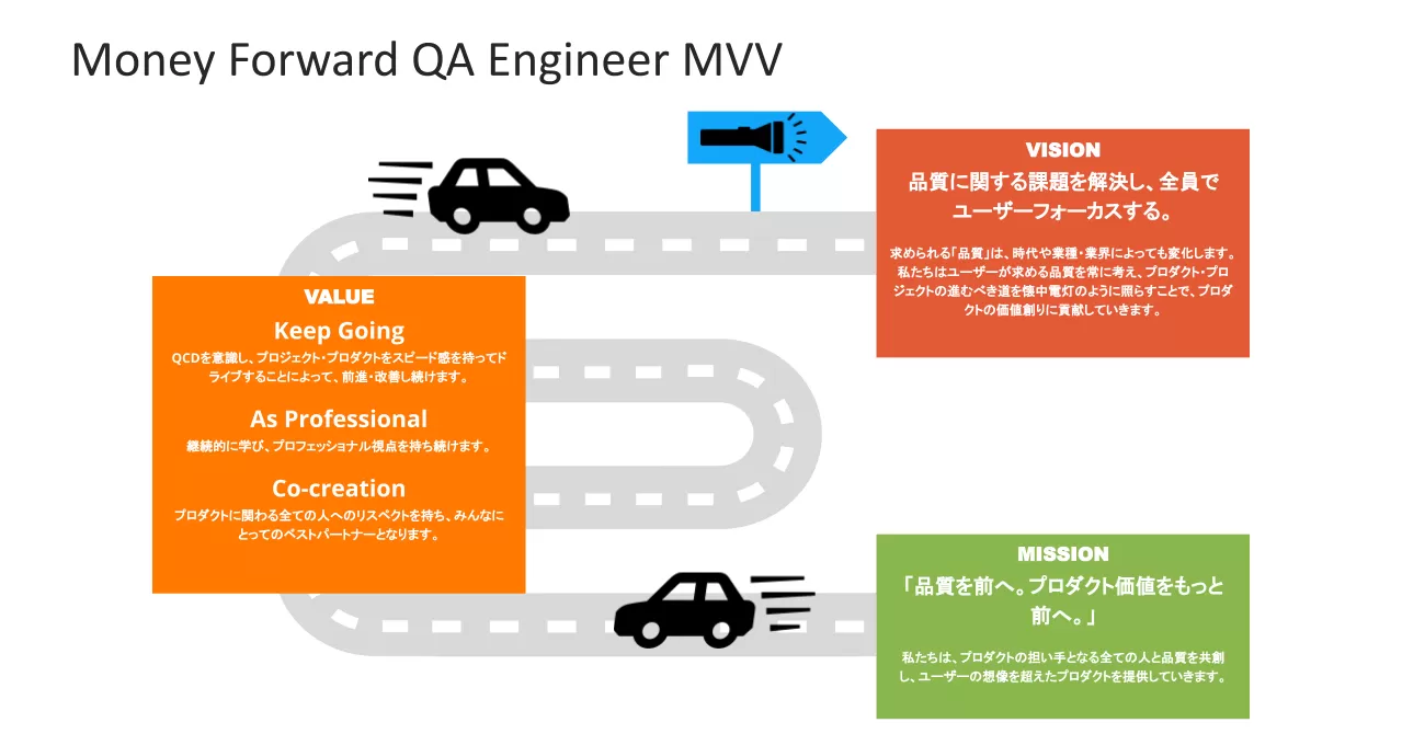 MoneyForwardQAEngineerMVV.png