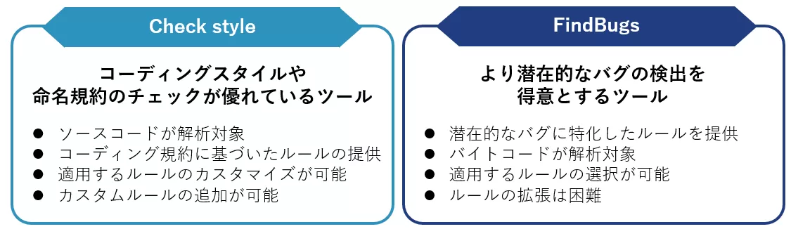 CheckstyleとFindBugsの比較.png