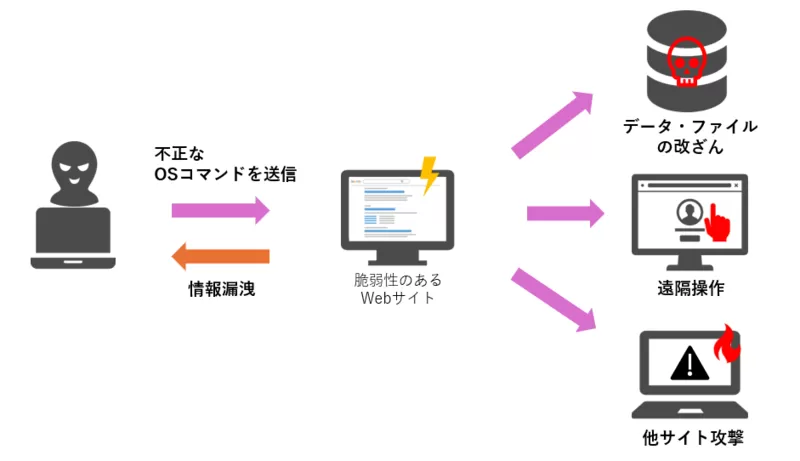 OSコマンドインジェクション.png