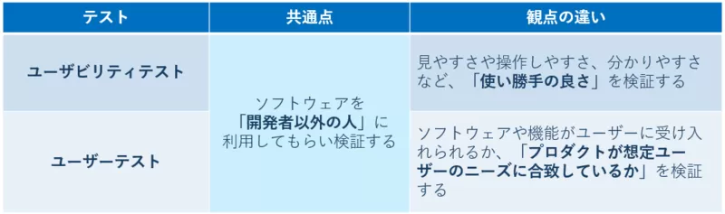 ユーザーテストとの違い.png