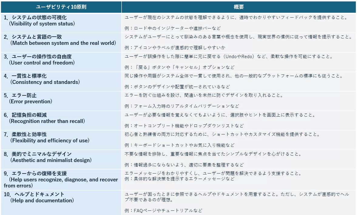 ユーザビリティ10原則.png