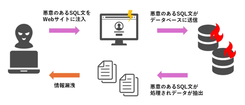 sqlインジェクション.png