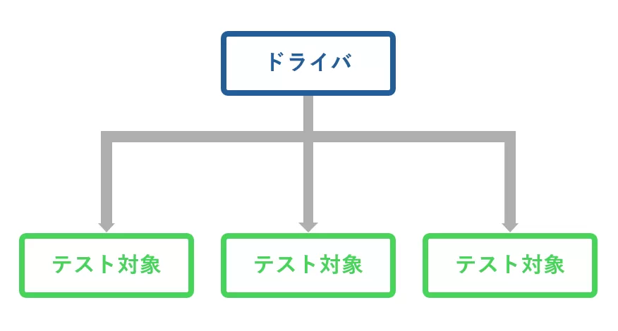 ドライバとは.png