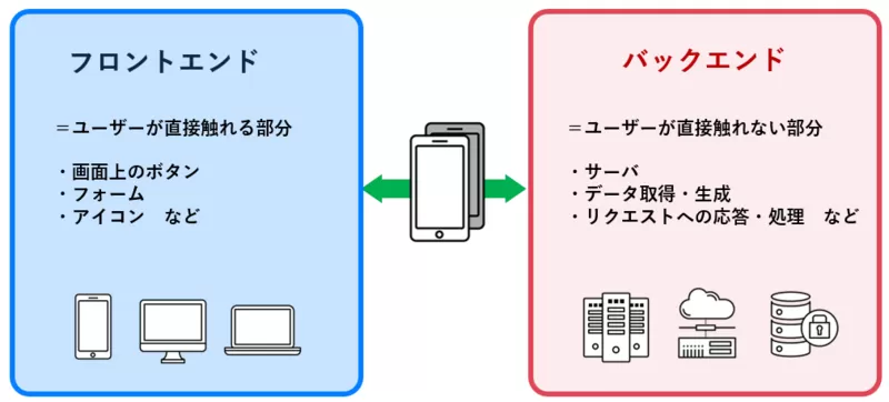 フロントエンド・バックエンド.png