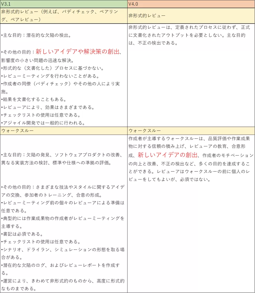 3章_非形式的レビューとウォークスルー.png
