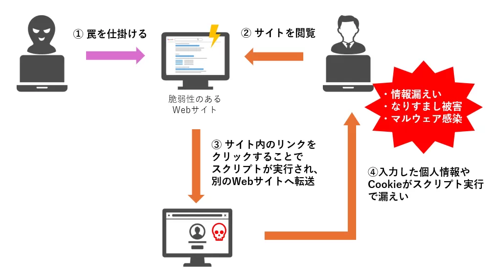クロスサイトスクリプティング.png