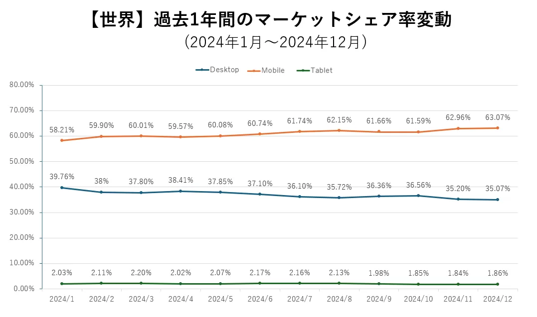 WW_シェア率.png
