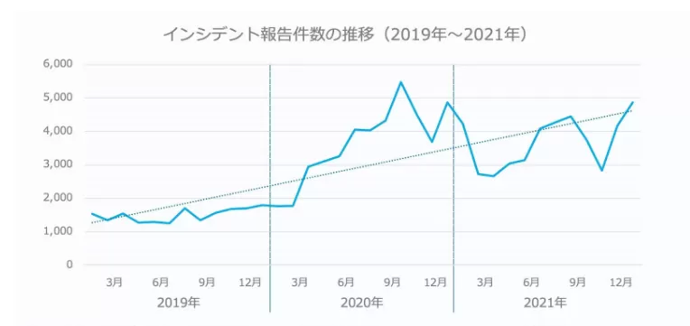 インシデント報告件数.png