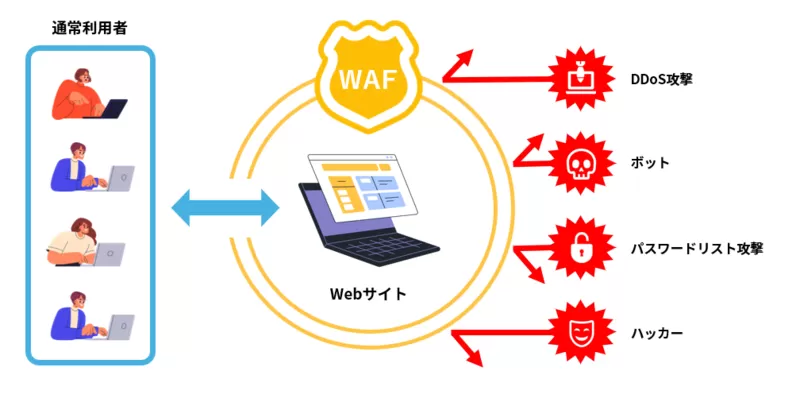 WAFとは.png