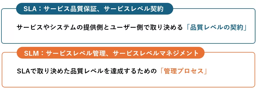 SLA SLM.png