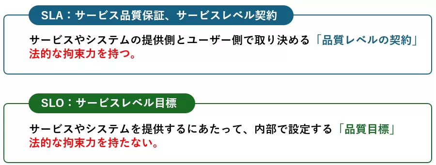 SLA SLO.png
