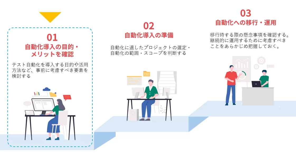 ステップ①.png