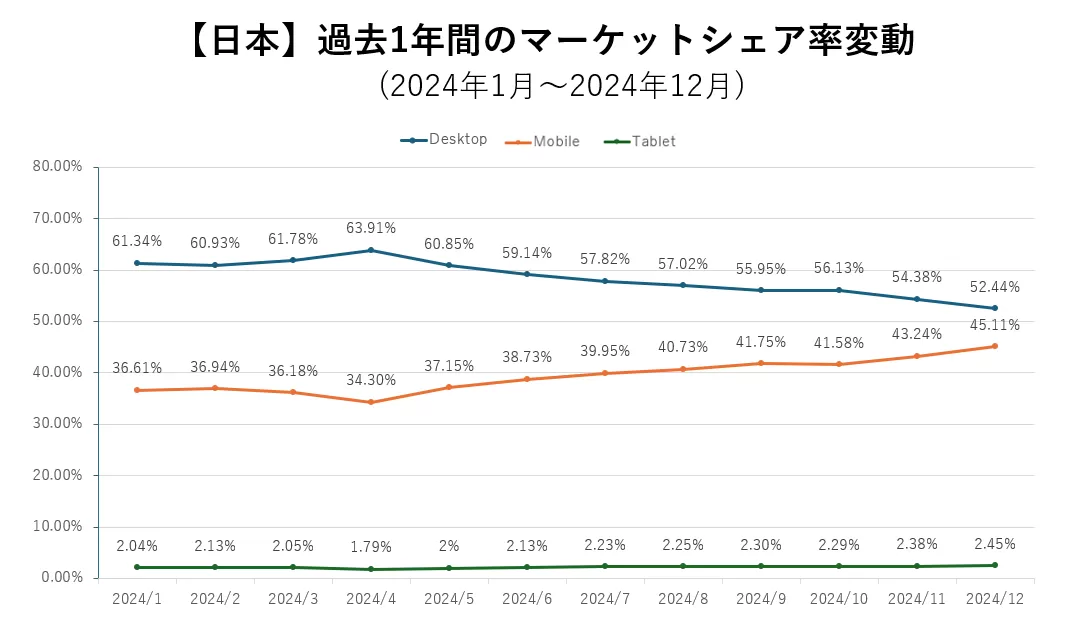 JP_シェア率.png