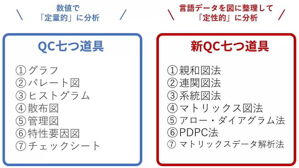 はじめての「QC七つ道具」それぞれの使い方やポイントを解説| Qbook