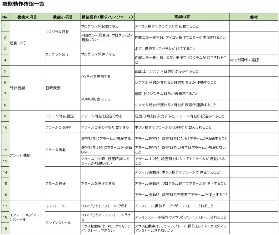 機能動作確認一覧の作成方法とは？重要性・書き方4ステップとコツ| Qbook