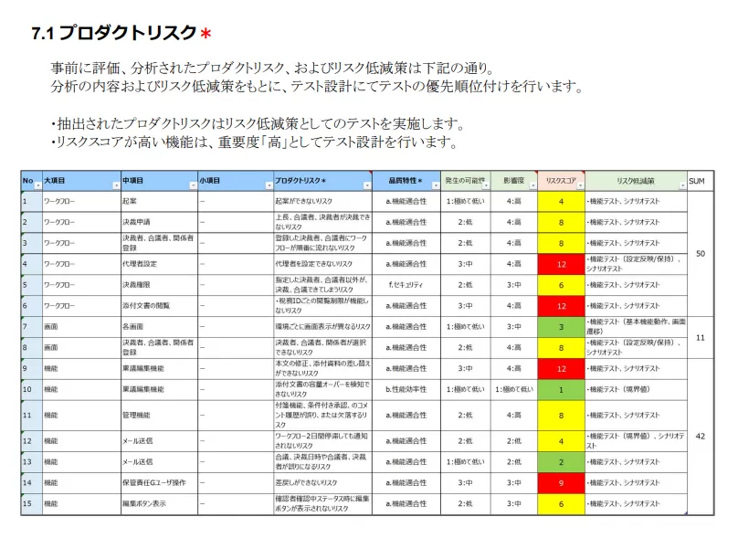 プロダクトリスク⑥.png