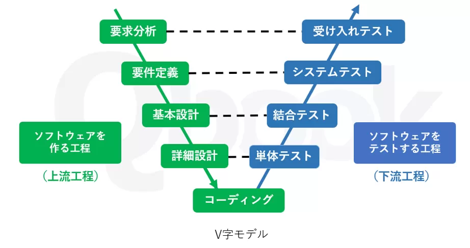 V字モデル.png