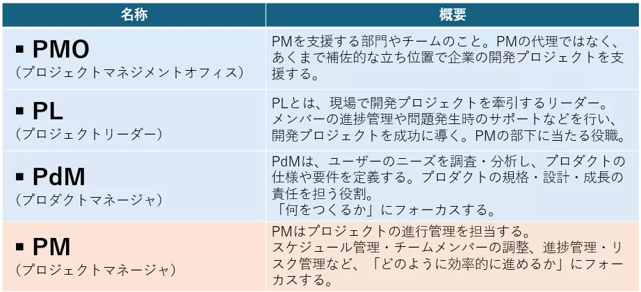 Pm比較.png