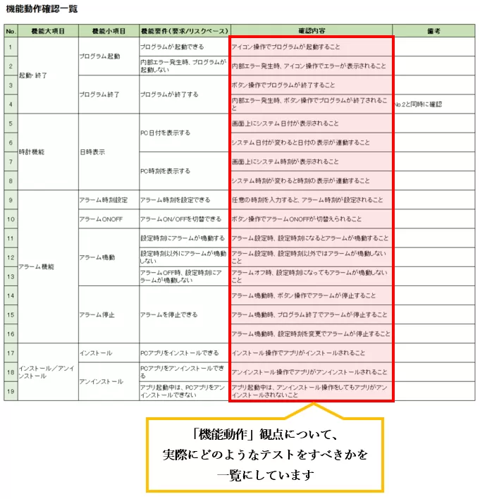 機能動作確認一覧の作成方法とは？重要性・書き方4ステップとコツ| Qbook 動作確認用
