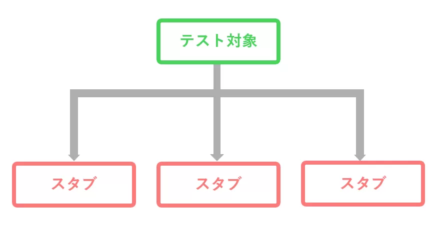 スタブとは.png