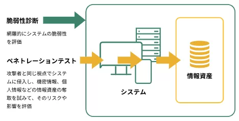 脆弱性診断との違い.png