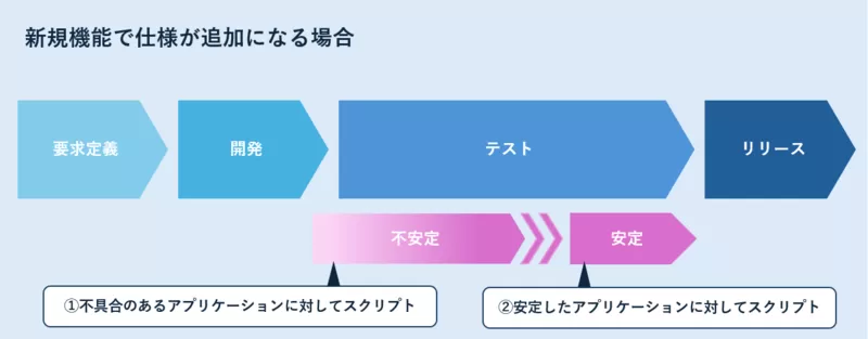 新規の仕様追加.png