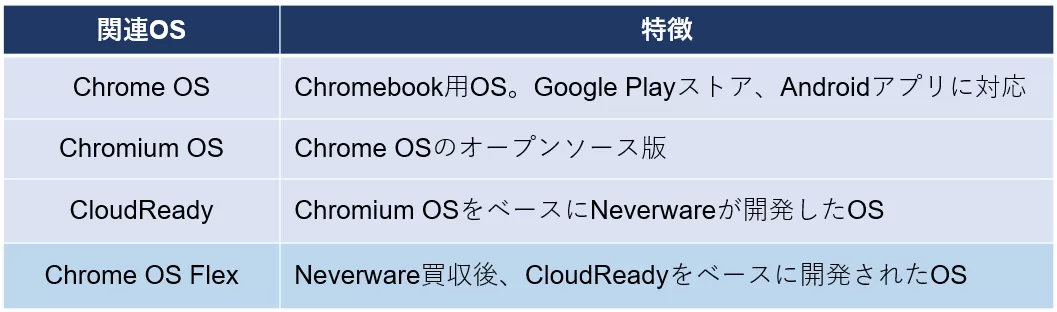 関連OSとの違い.png