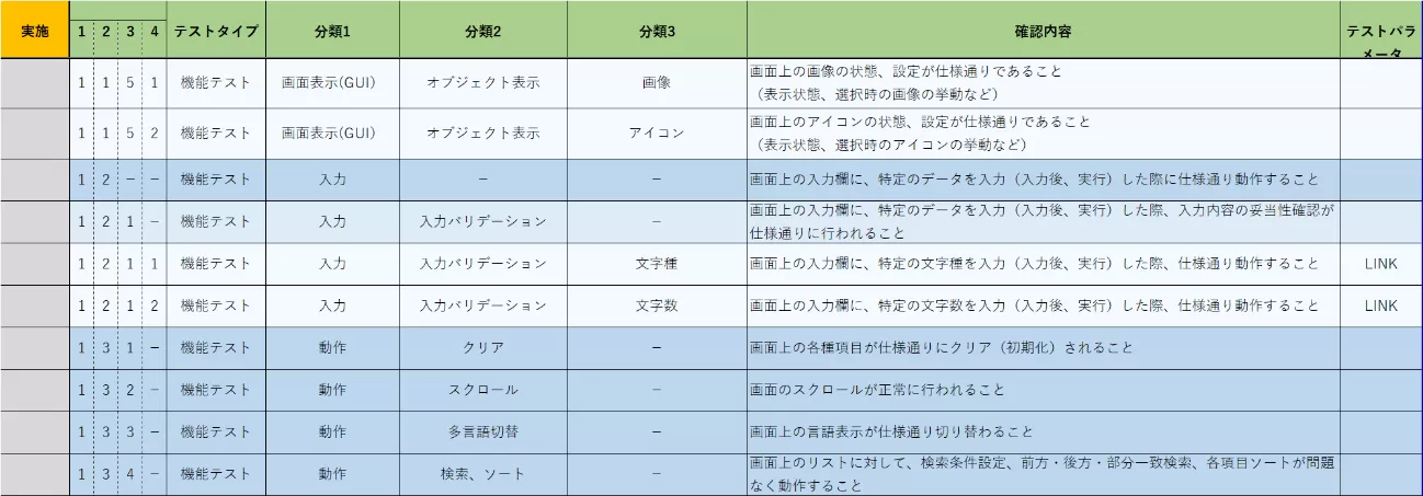 test-hyou