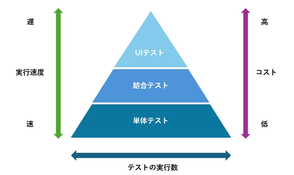 テストピラミッド.png