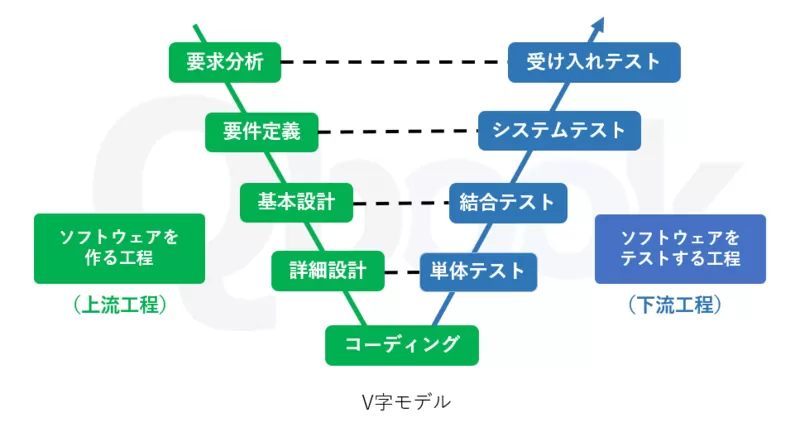 V字モデル.pngのサムネイル画像