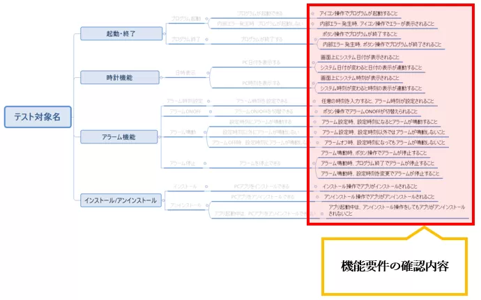 確認内容の記載.png