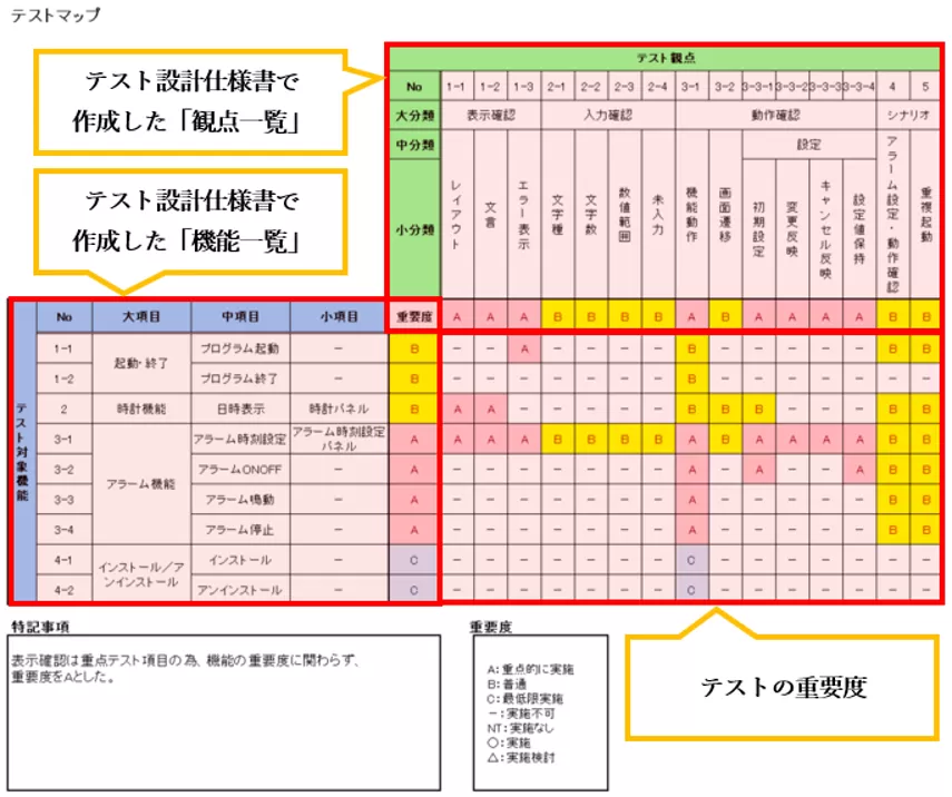 テストマップの説明.png