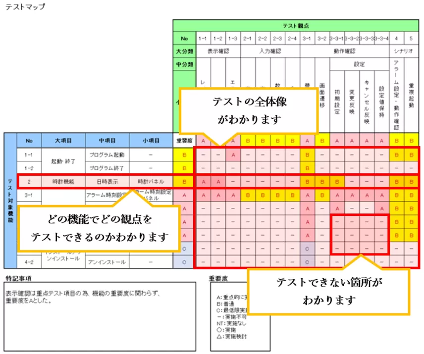 テストマップの利点.png