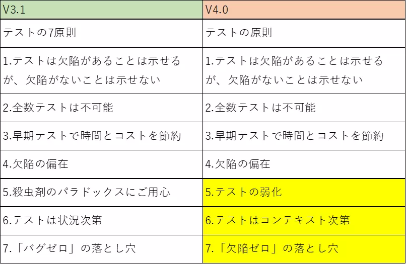 1章_テストの原則.png