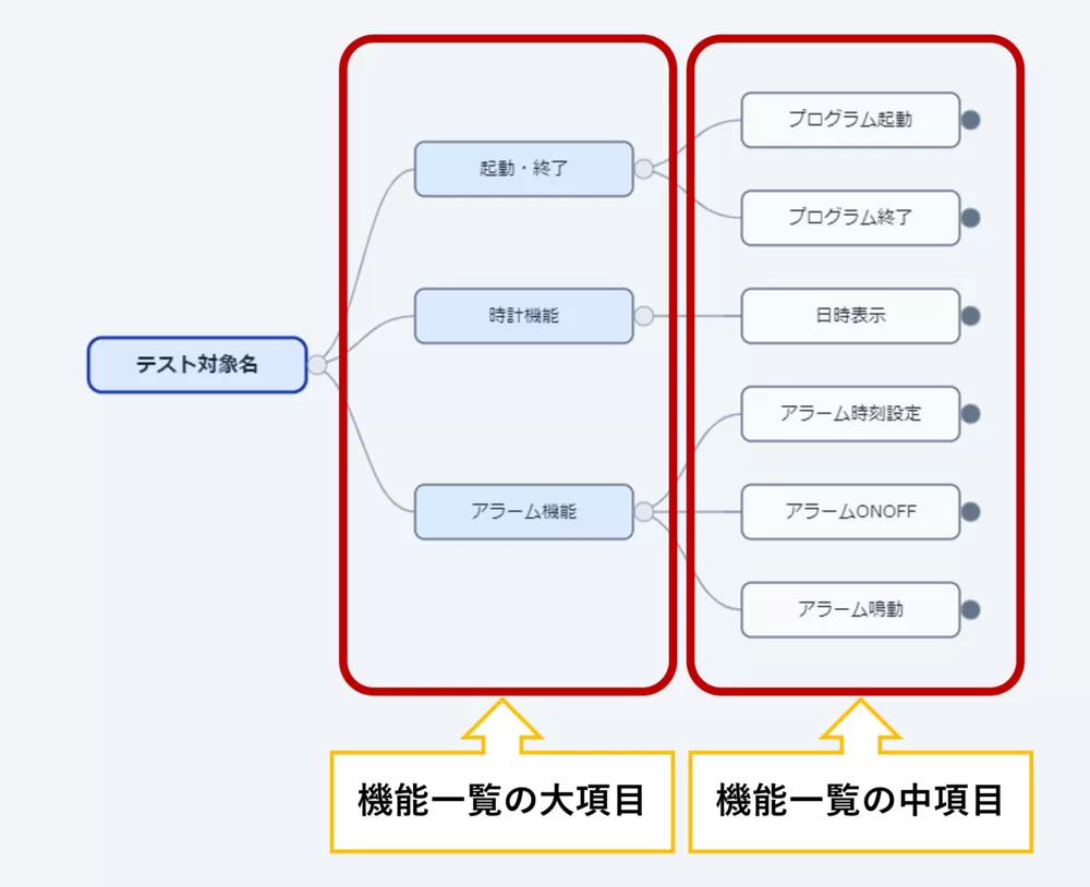 AD00029_Qbook_機能動作確認一覧_画像5.png