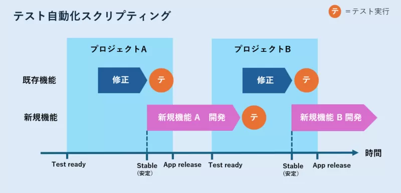 テスト自動化スクリプティング.png