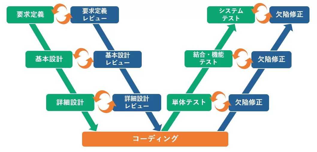 W字モデル.png