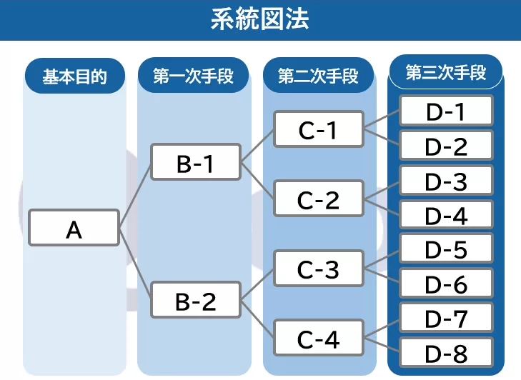 系統図法.png