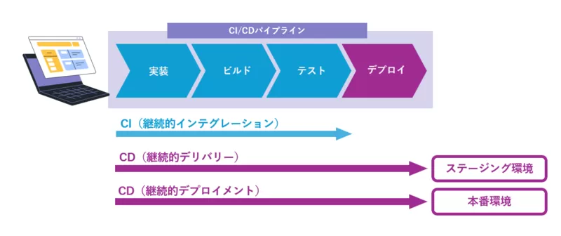 cicd.png