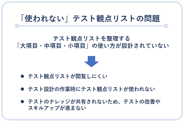 テスト観点の問題.png