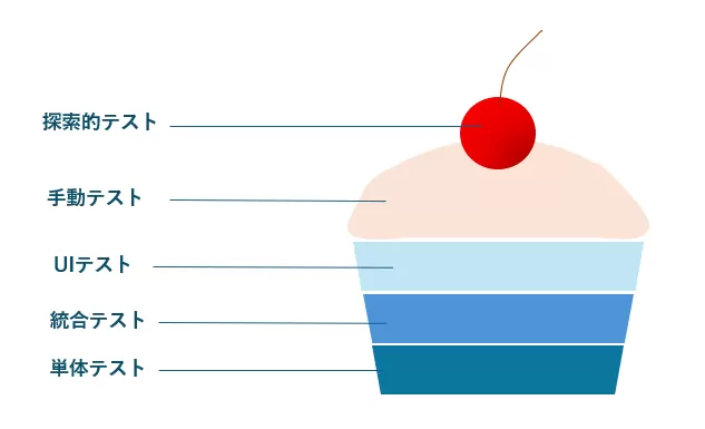 カップケーキ.png