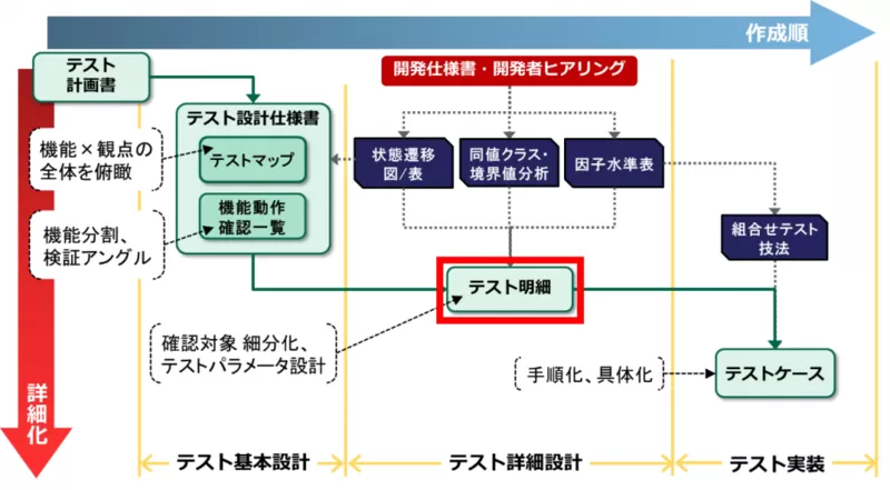 図1：ad00012-001-1-1024x564.png