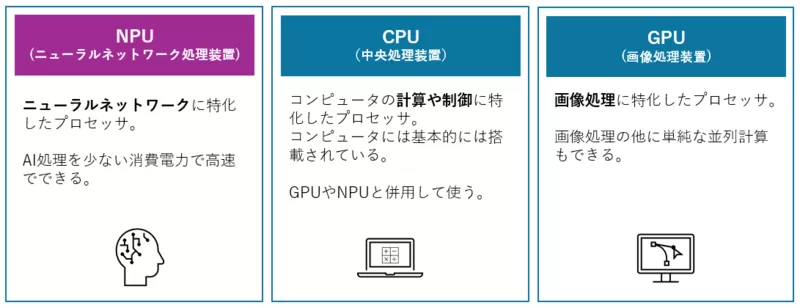 NPUと他の違い.png
