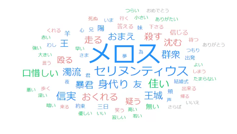 UserLocal AIテキストマイニング.png