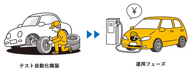 テスト自動化運用.png