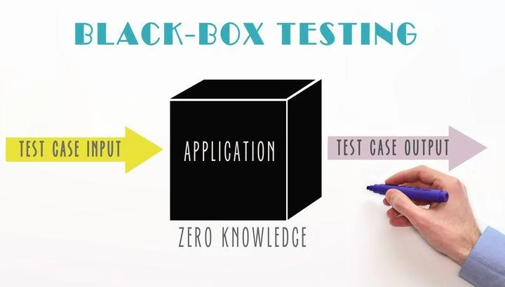 ブラックボックステストとは？特徴・観点と代表的な4つの技法