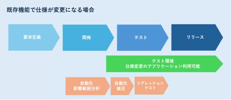 既存の仕様変更.png